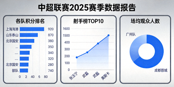 中超联赛2025赛季数据报告发布新闻图片 - 数据图表展示